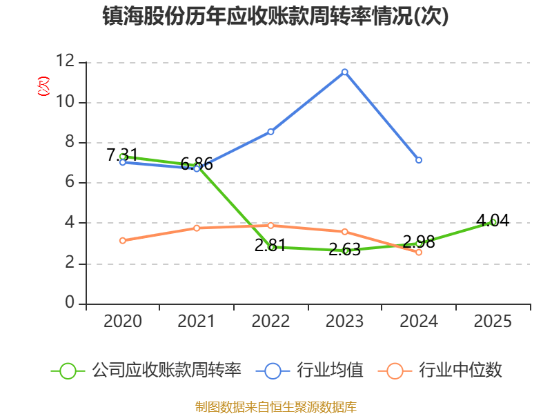 天正电气:一季度净利润1932.43万元 同比下降43.44%
