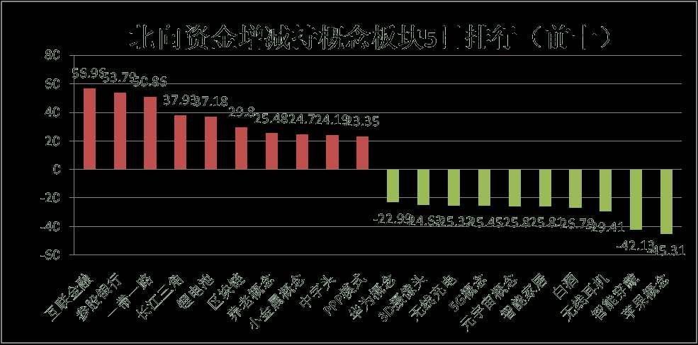 兴业基金:地缘冲突引发避险情绪升温,调整后科技成长板块或再迎布局机会