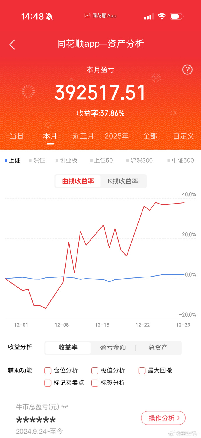 石油化工板块本周逆势上涨,低费率的化工行业ETF易方达(516570)获资金青睐