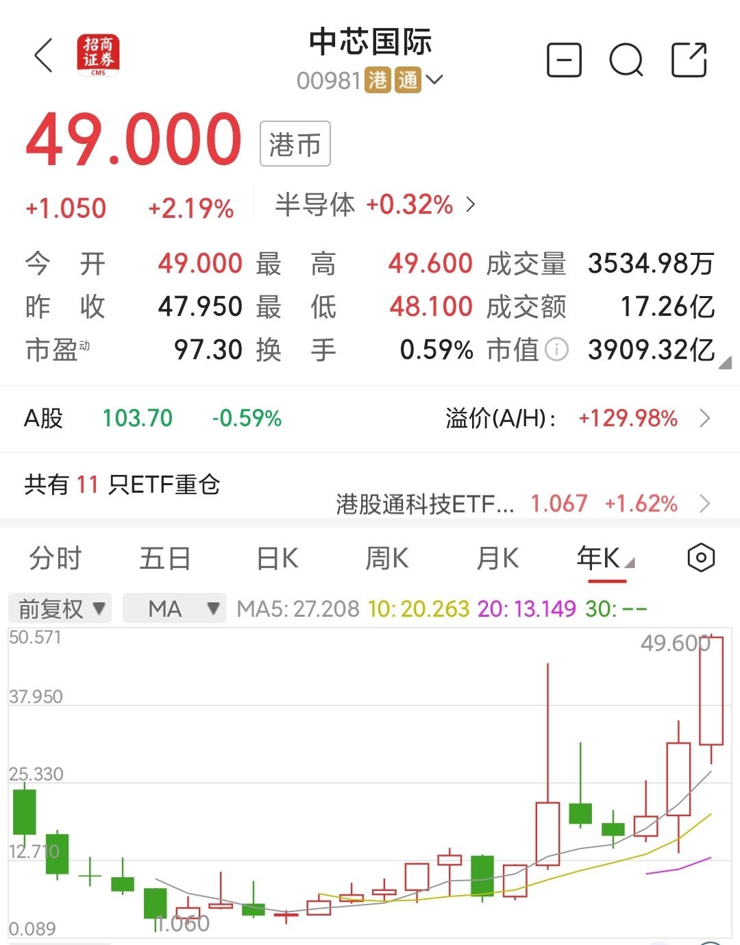 收评:北证50指数大涨近5%,半导体板块强势,消费电子概念等活跃