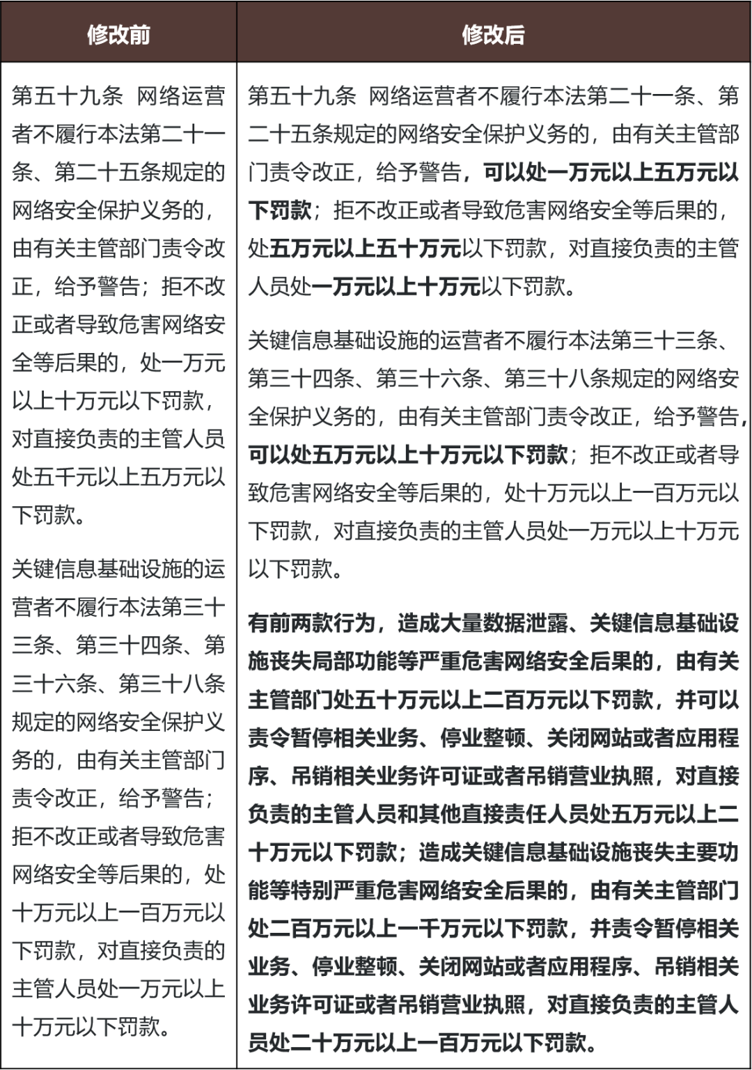 中国证监会就《行政处罚案件违法所得认定办法(征求意见稿)》公开征求意见