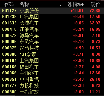 319股获杠杆资金大手笔加仓