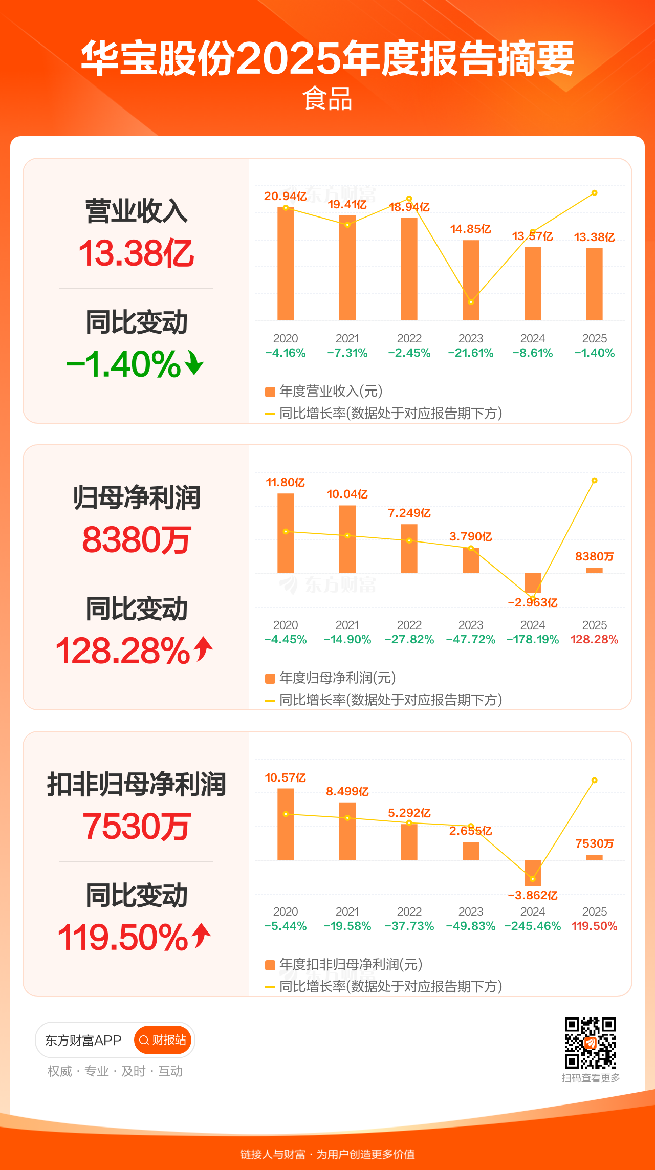 报告:2026年第一季度中国游戏市场实际销售收入971.72亿元 同比增长13.38%