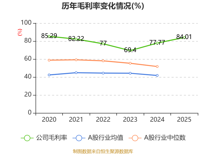 中洲控股:2025年度净利润约-9.02亿元