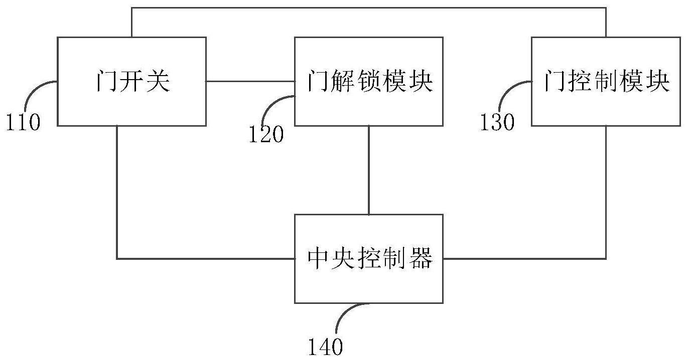 长城汽车获得发明专利授权:“车辆控制方法及车辆”