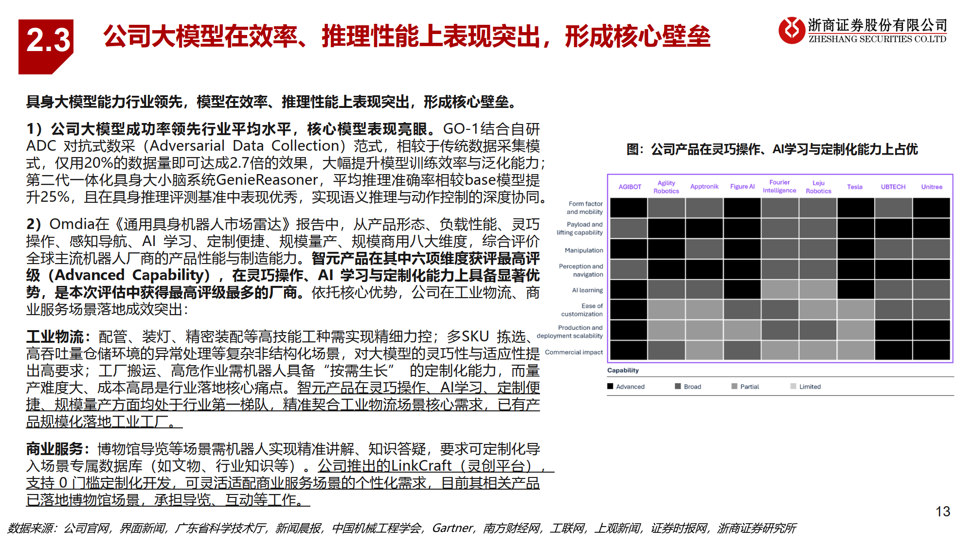 行业人士:具身智能行业真机数据匮乏 阻碍机器人产业化