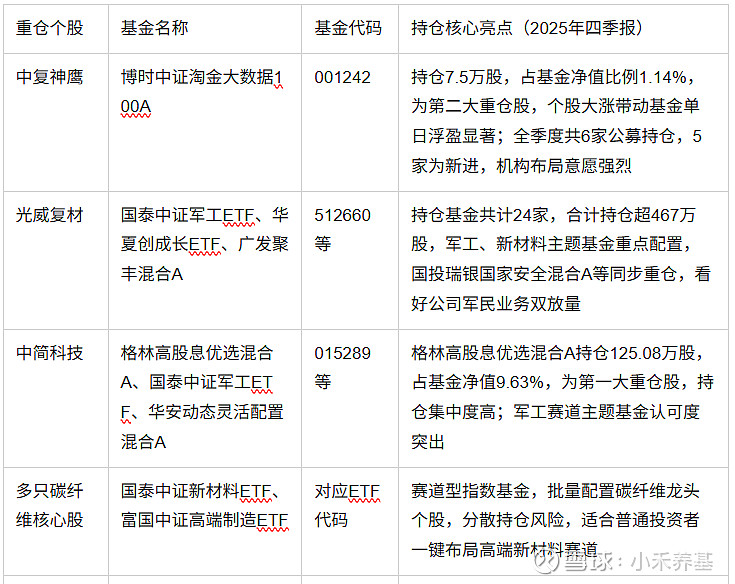 利好来了!10家基金公司,集中公告!5亿上调至15亿!