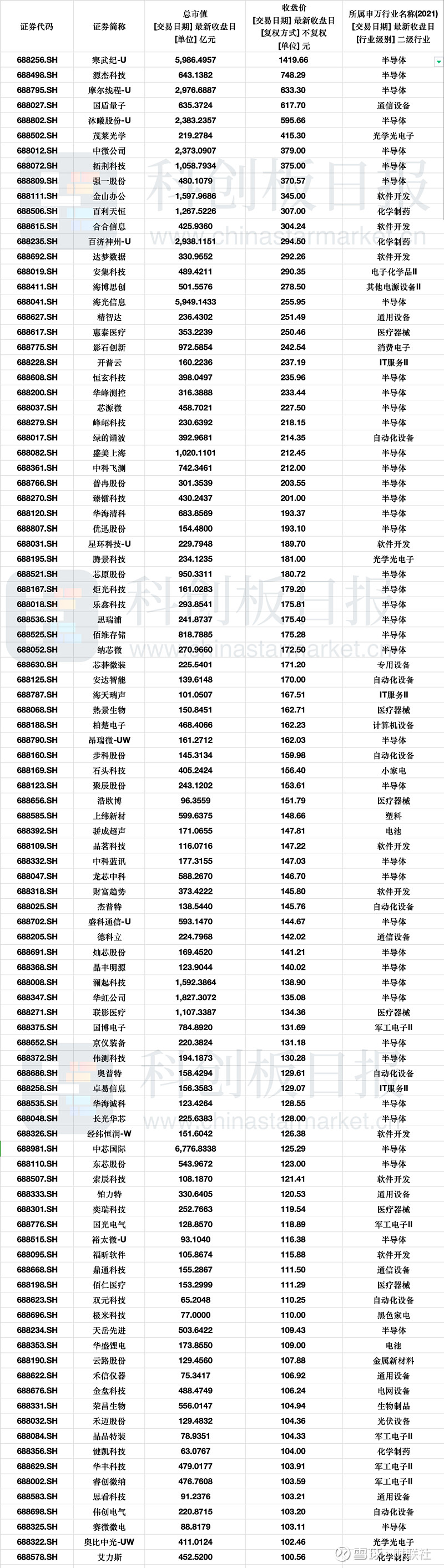 A股罕见!603402,持有500股成公司第8大股东!持股市值不足7万