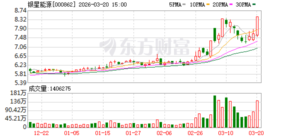 金鸿顺龙虎榜:营业部净买入1557.18万元