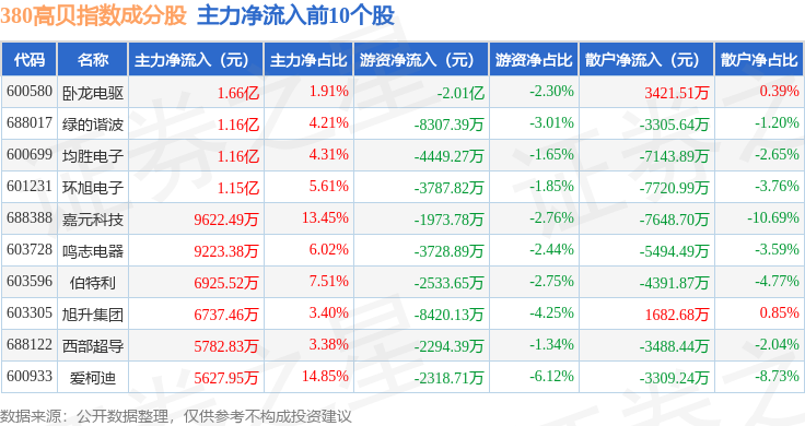 605178,重大资产重组!