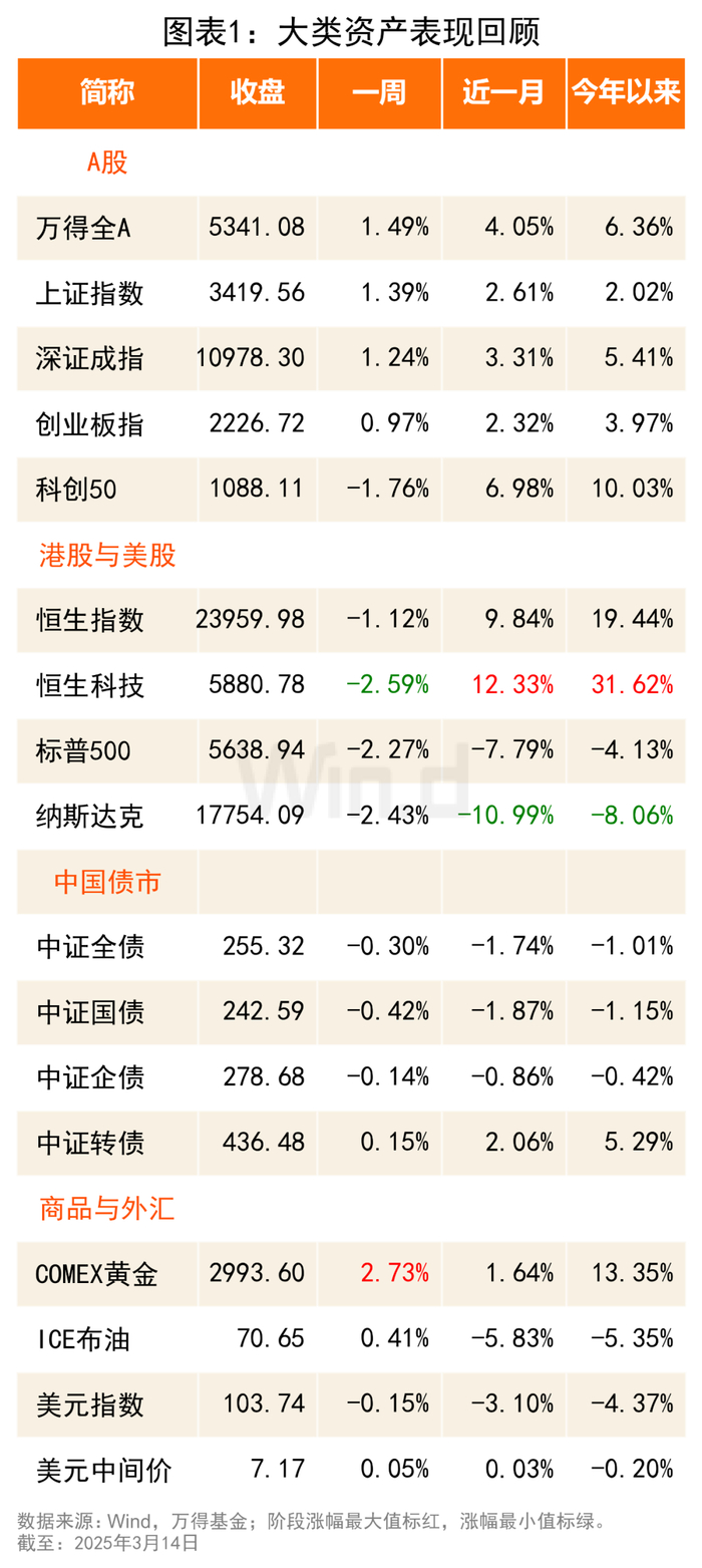 超长债行情趋于牛陡;中国经济“开门红” 内需贡献超八成 | 债市周报