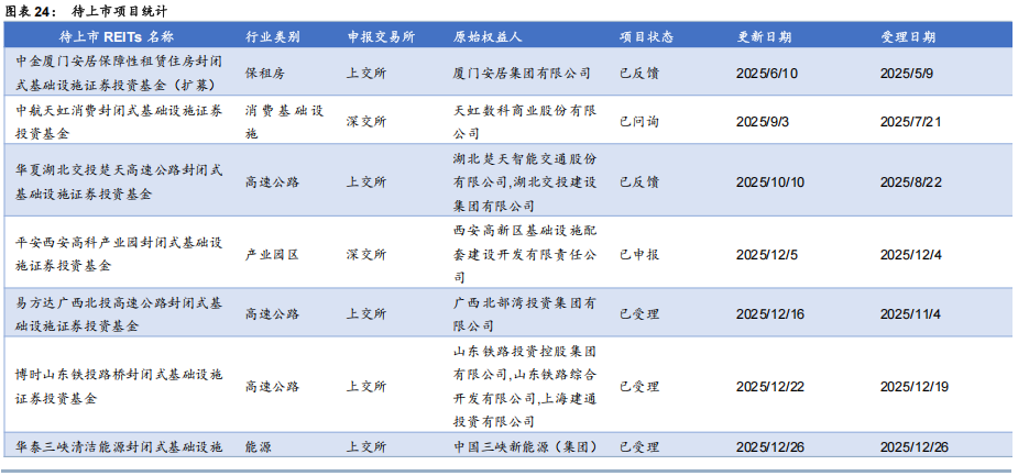 商业不动产试点提速 REITs市场料持续扩容