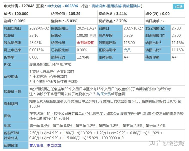 锦鸡股份股债再度下跌,公司回应:提前赎回可转债是为了降低成本