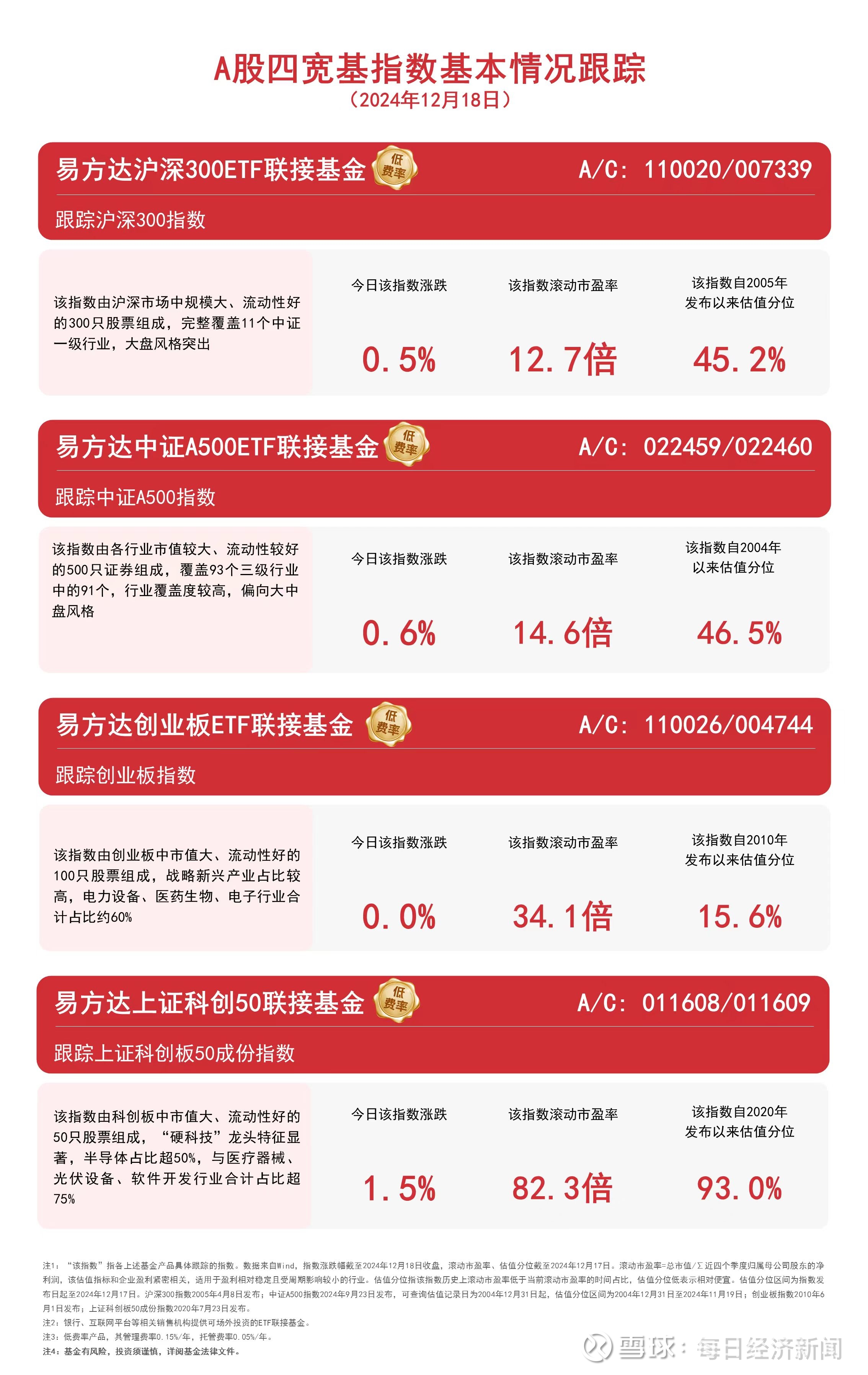 资源品涨价行情有望持续,顺周期核心宽基中证500ETF易方达(510580)投资价值凸显