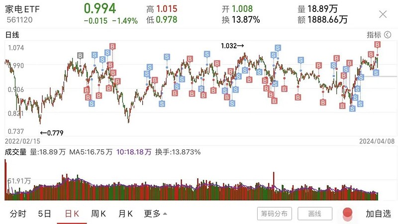 【ETF观察】4月17日风格策略ETF净流入4.89亿元