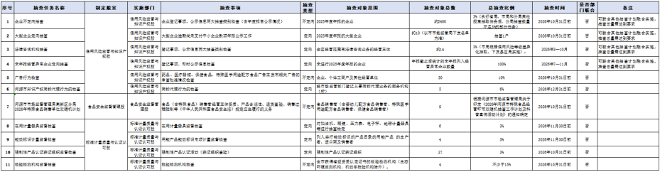 东方明珠:关于2026年度债务融资计划方案的公告