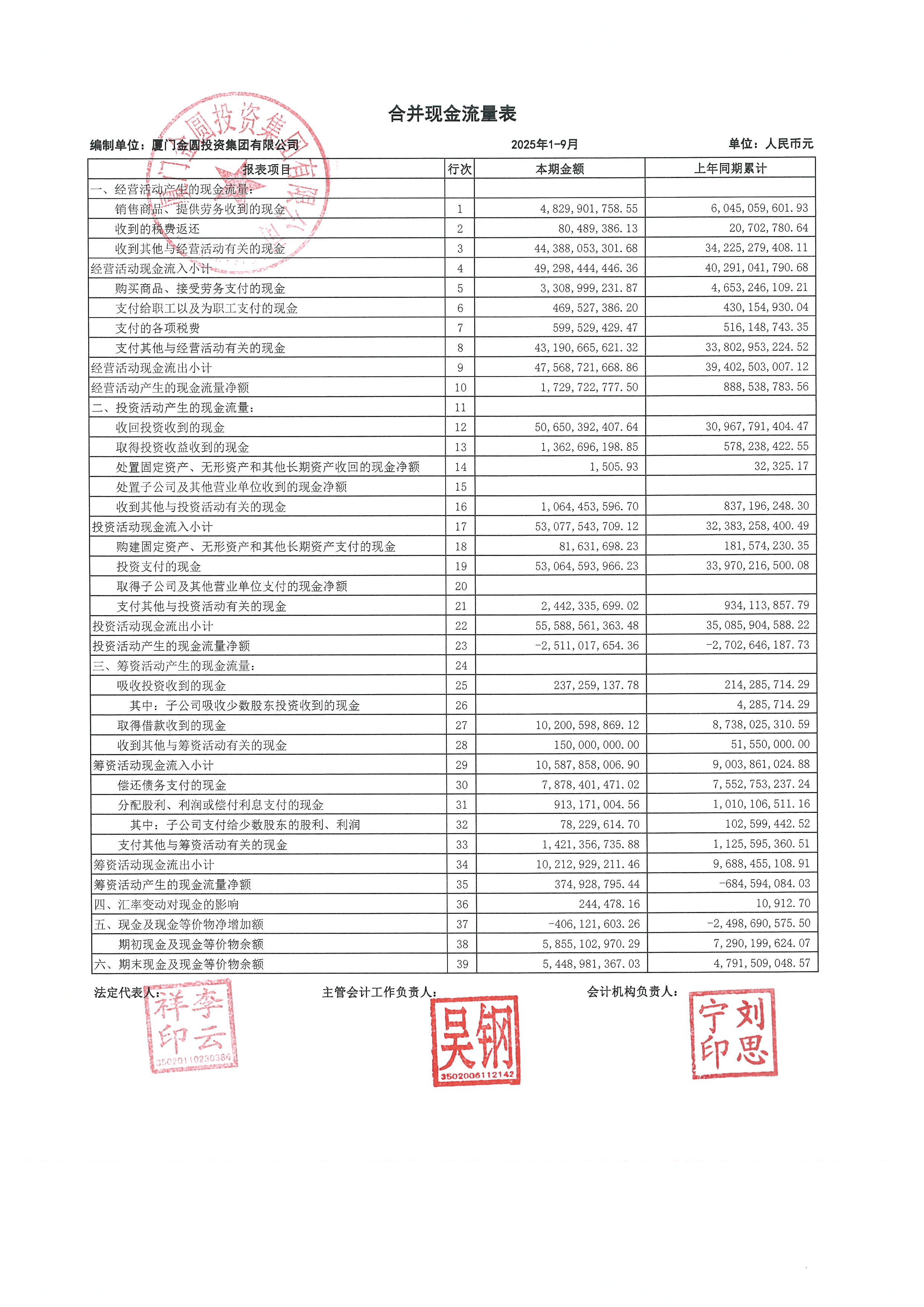 漳州发展（000753）2025年年报简析：净利润同比增长21.69%，短期债务压力上升