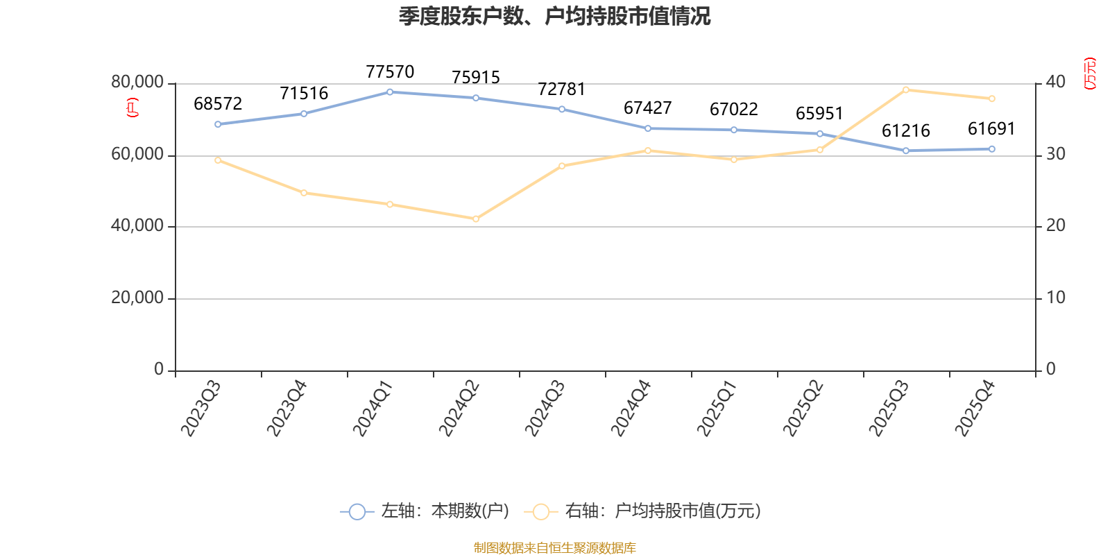 吉林敖东(000623)2025年年报简析:净利润同比增长54.39%,盈利能力上升