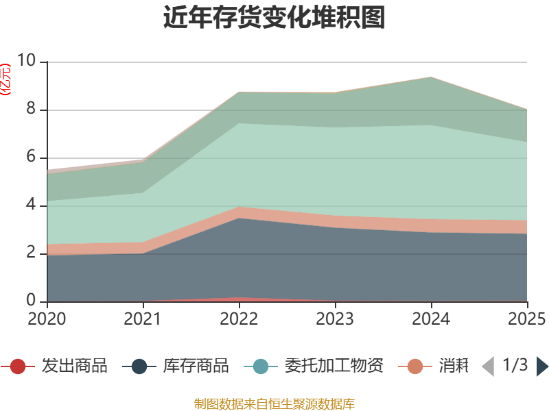 吉林敖东(000623)2025年年报简析:净利润同比增长54.39%,盈利能力上升