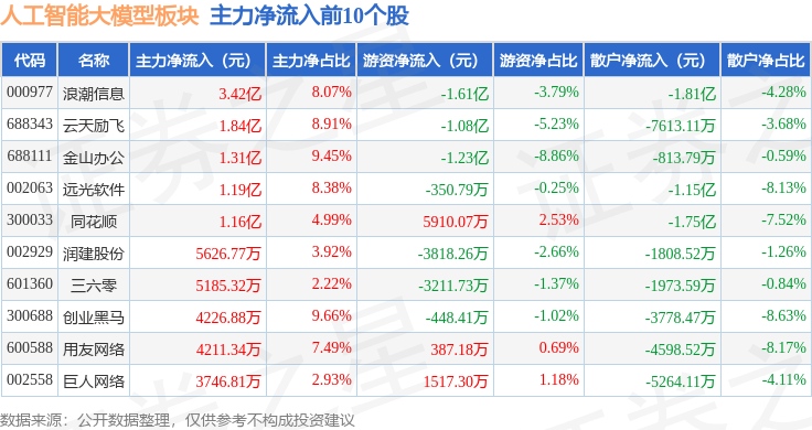 禽流感概念下跌0.52%,主力资金净流出21股
