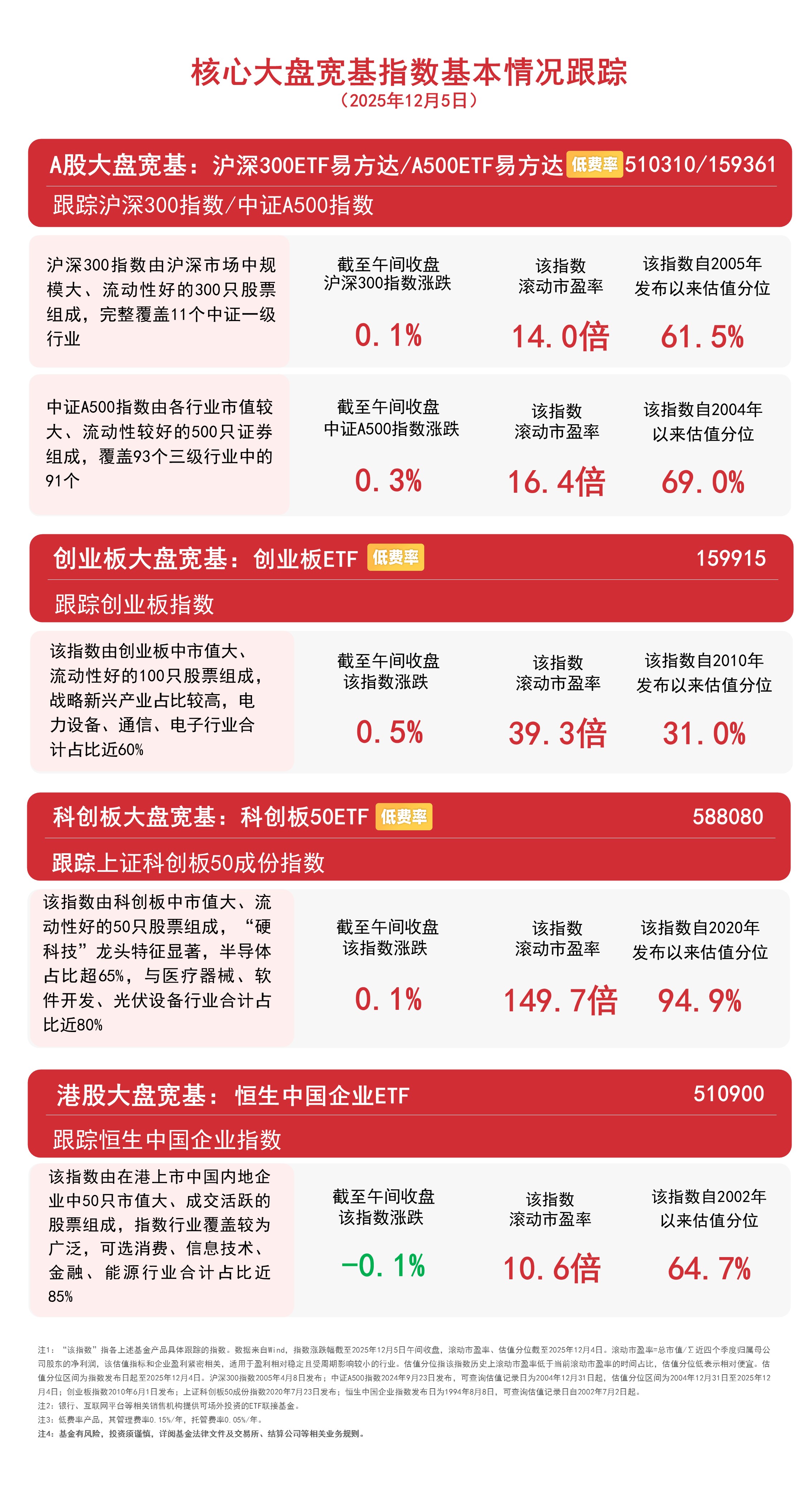 机器人板块大幅回调,关注机器人ETF易方达(159530)等产品布局机会