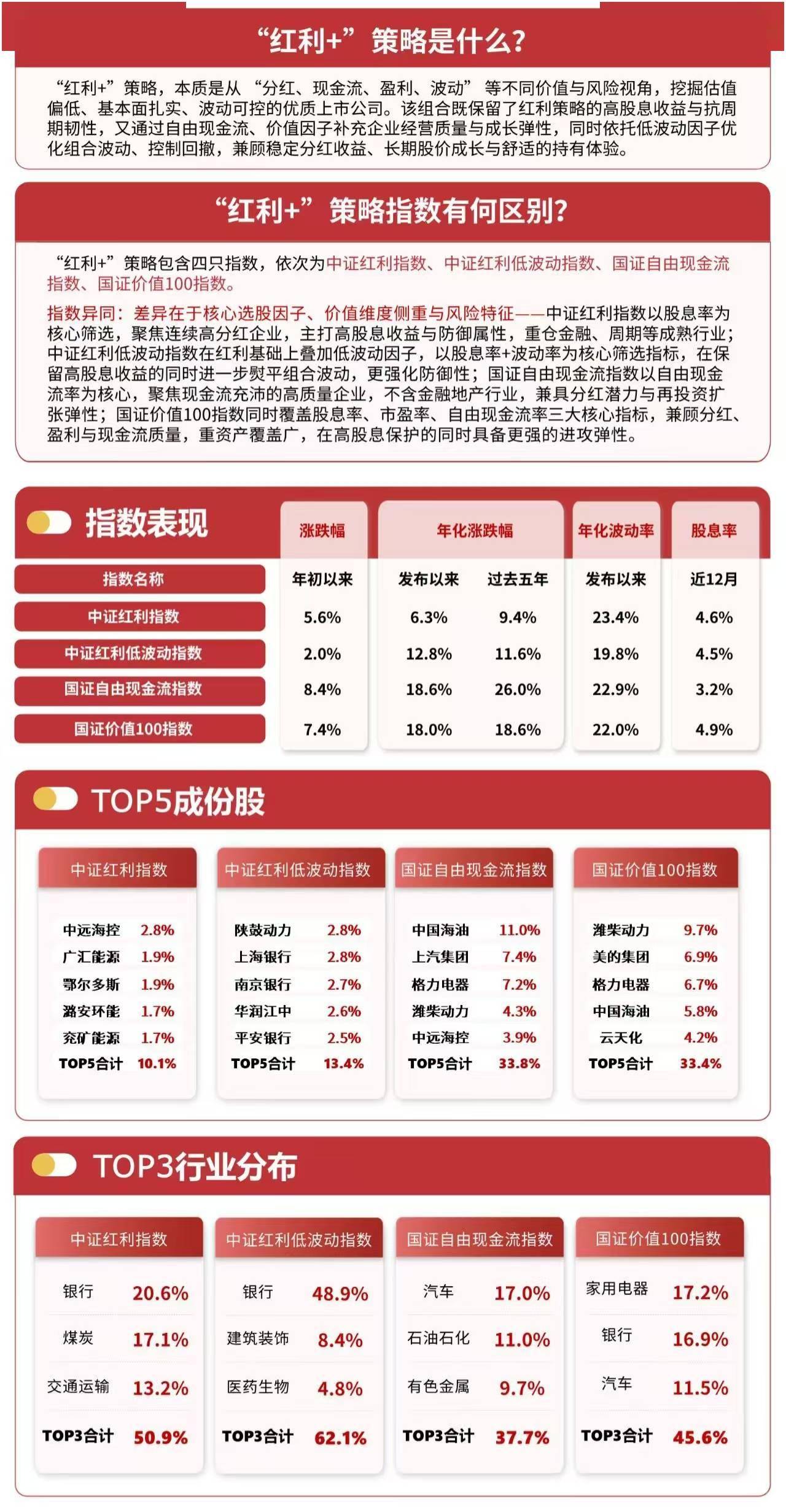 A股红利板块活跃,红利ETF易方达(515180)、红利低波ETF易方达(563020)标的指数本周涨超1%