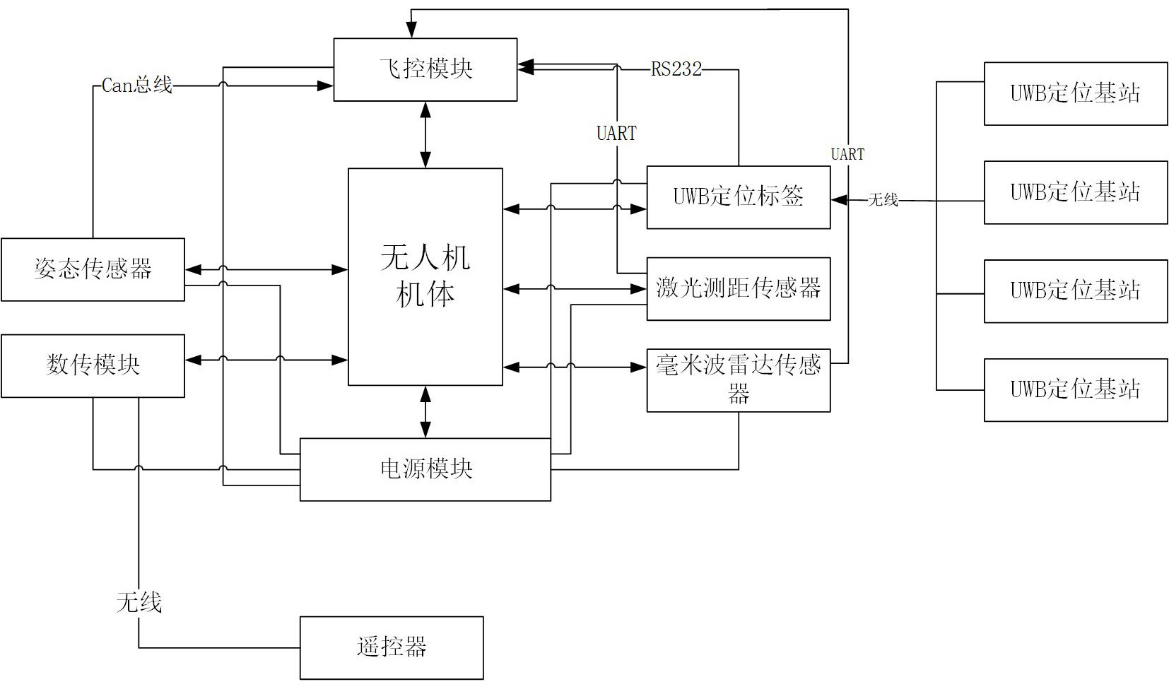 新华医疗获得实用新型专利授权:“一种倾斜式粉液双室袋灭菌盘定位工具及定位组件”