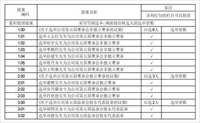 富临精工副董事长李鹏程:积极构建磷酸铁锂产业生态闭环 稳步迈向“铁锂龙头”