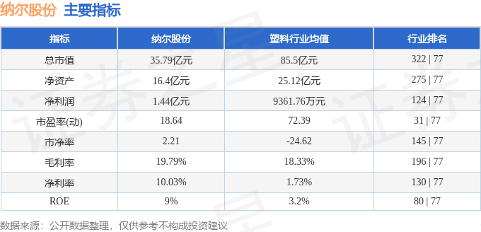 纳尔股份4月21日龙虎榜数据
