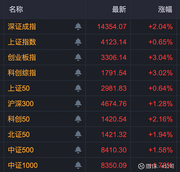AI产业链股午后回暖,人工智能ETF易方达(159819)、科创创业人工智能ETF易方达(159140)等产品受资金关注