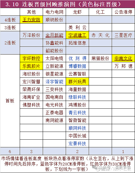 3天2板江顺科技:目前未有国内外数据中心液冷板产品销售