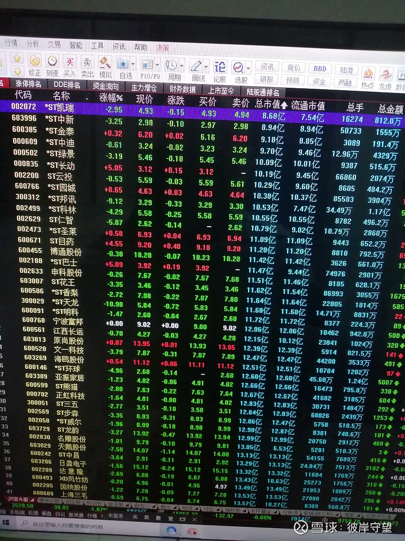 ST中迪录得7天4板