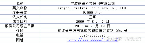 家联科技:关于提前赎回“家联转债”的第二次提示性公告