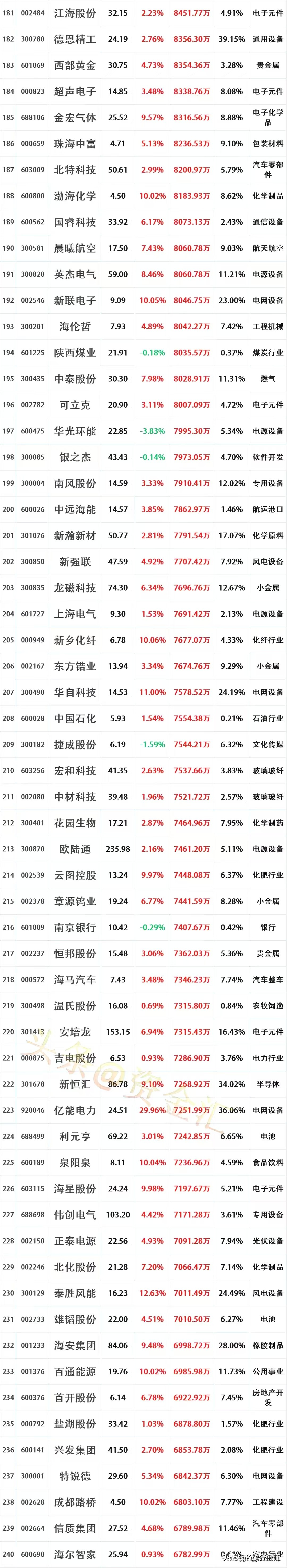 万科A：23万科MTN001将于4月23日兑付本息8.65亿元