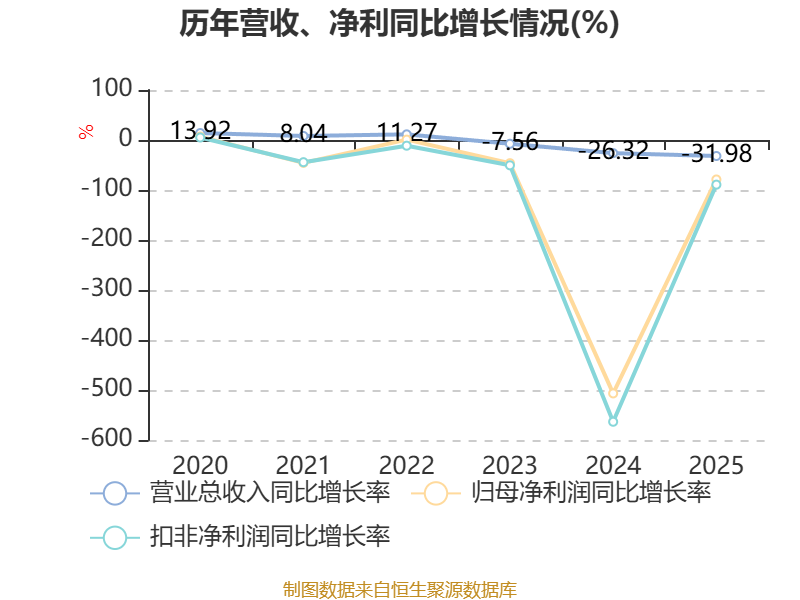 万科A:23万科MTN001将于4月23日兑付本息8.65亿元