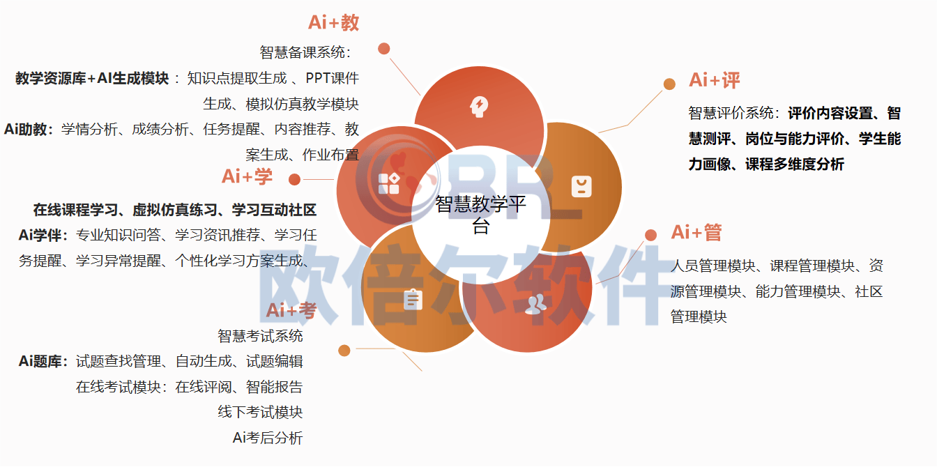 实达集团承建的福建智慧教育平台项目落地新成果,抢抓“AI+教育”战略机遇