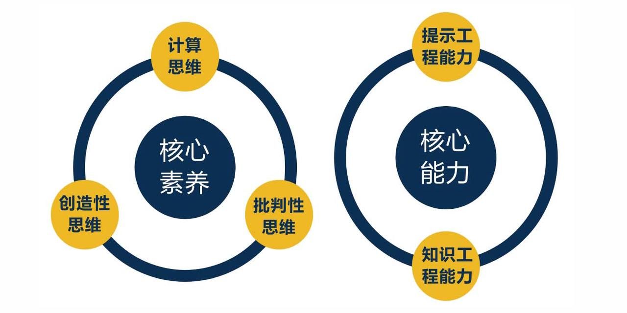 实达集团承建的福建智慧教育平台项目落地新成果,抢抓“AI+教育”战略机遇