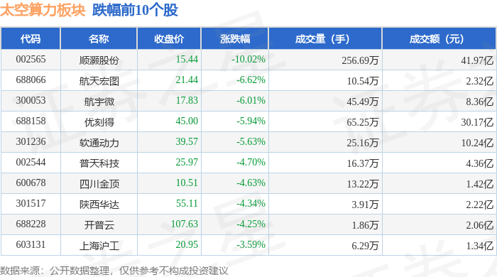 轻工制造行业资金流入榜:顺灏股份、英联股份等净流入资金居前