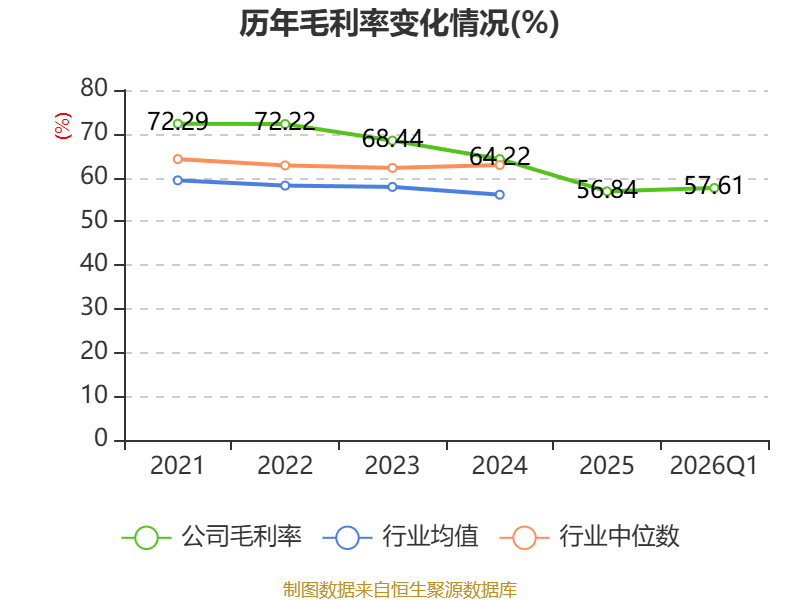 新黄浦:一季度净利润同比增长78.26%