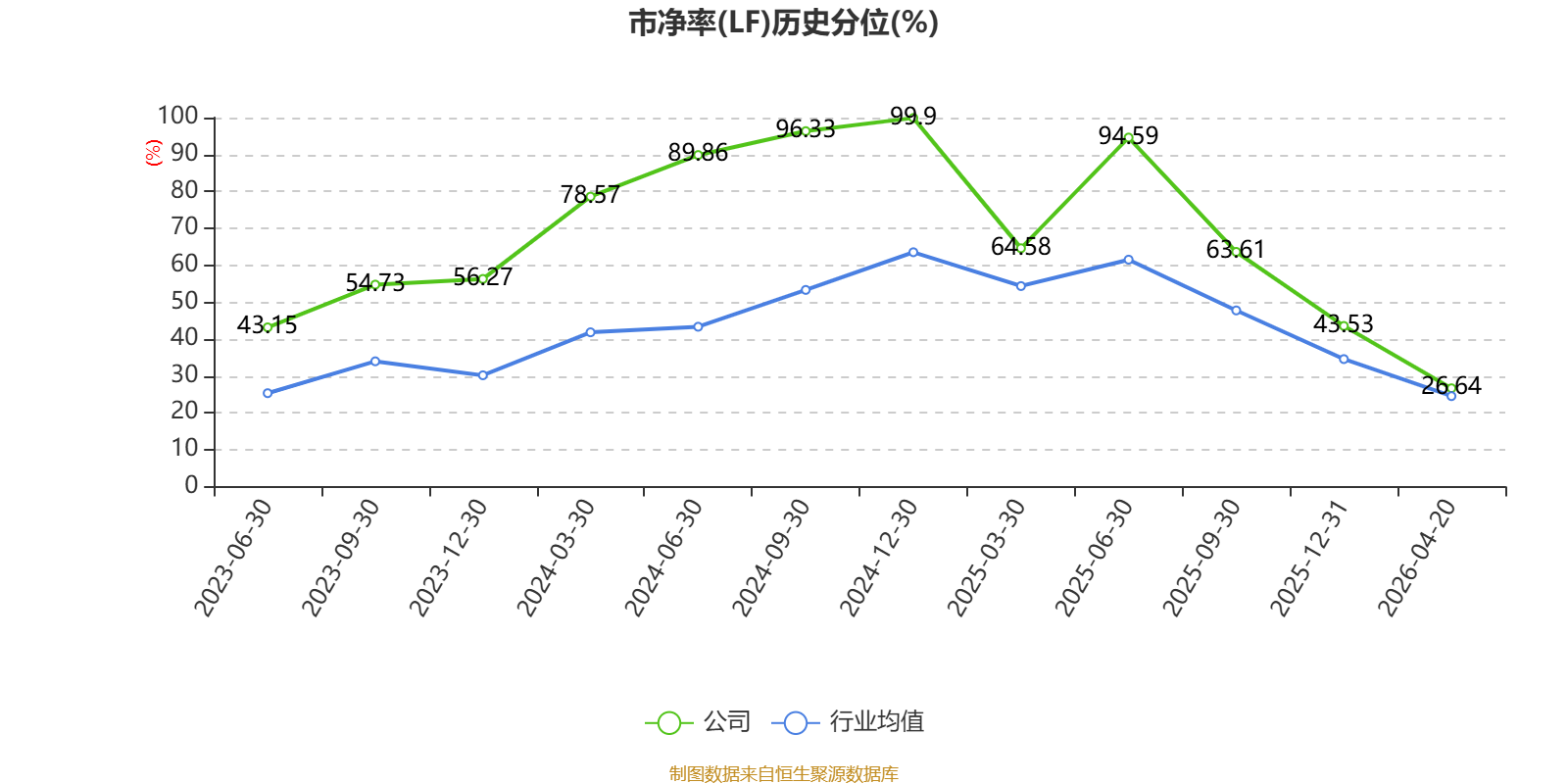 新黄浦:一季度净利润同比增长78.26%