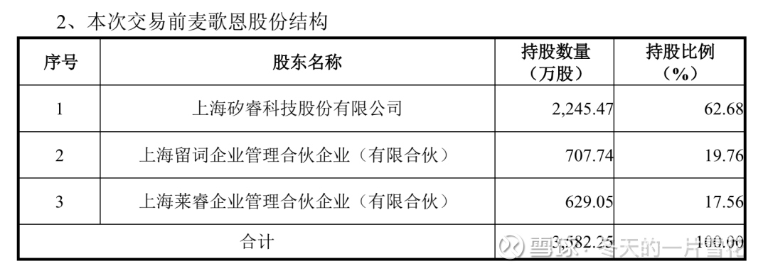 芯联集成：车载域控制MCU产品下半年有望量产