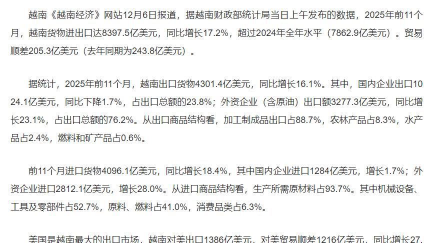 一季度越南货物进出口同比增长23%