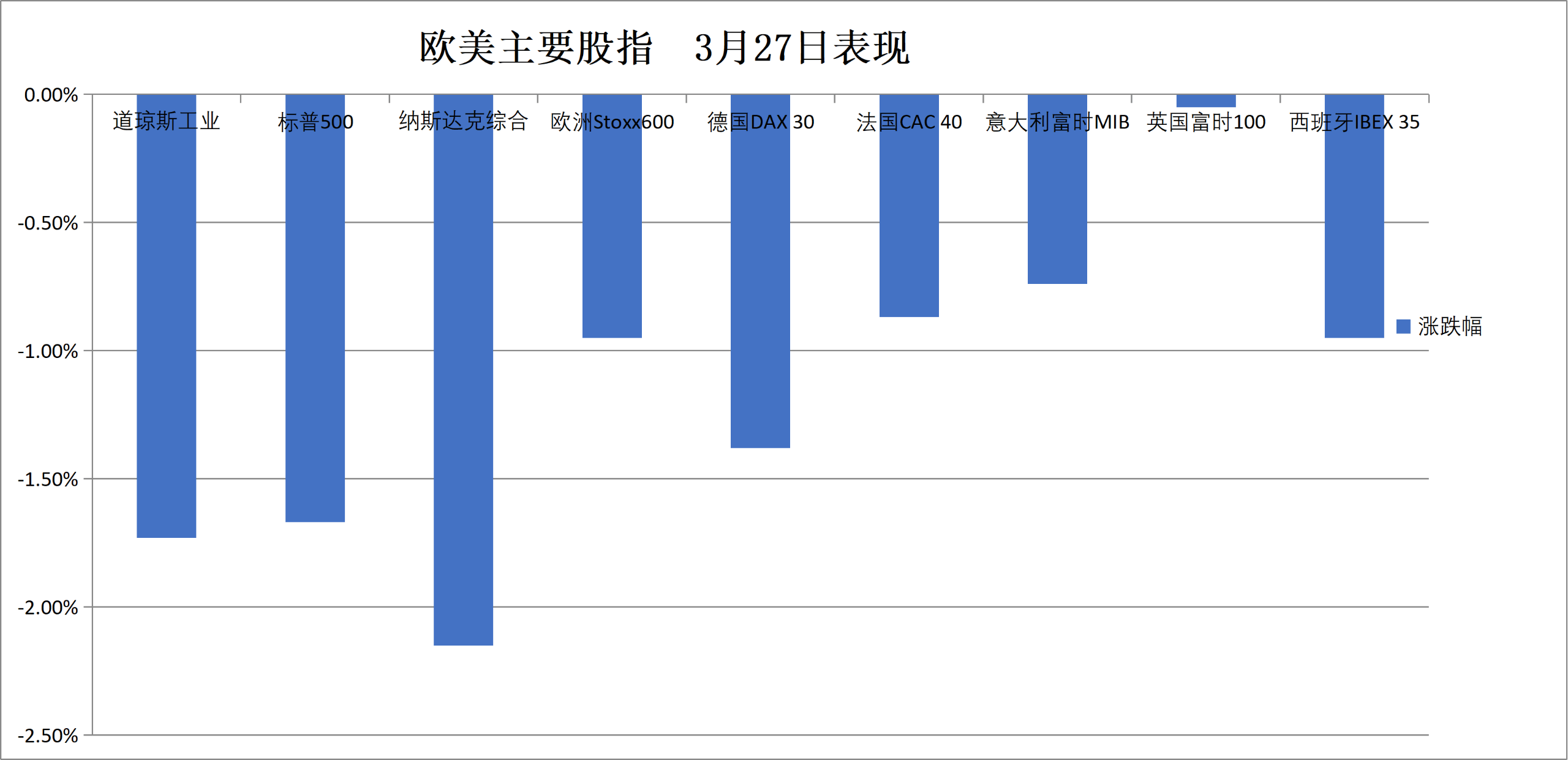 法国10年期国债收益率涨4.5个基点报3.654%