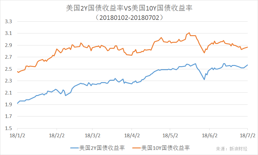 法国10年期国债收益率涨4.5个基点报3.654%