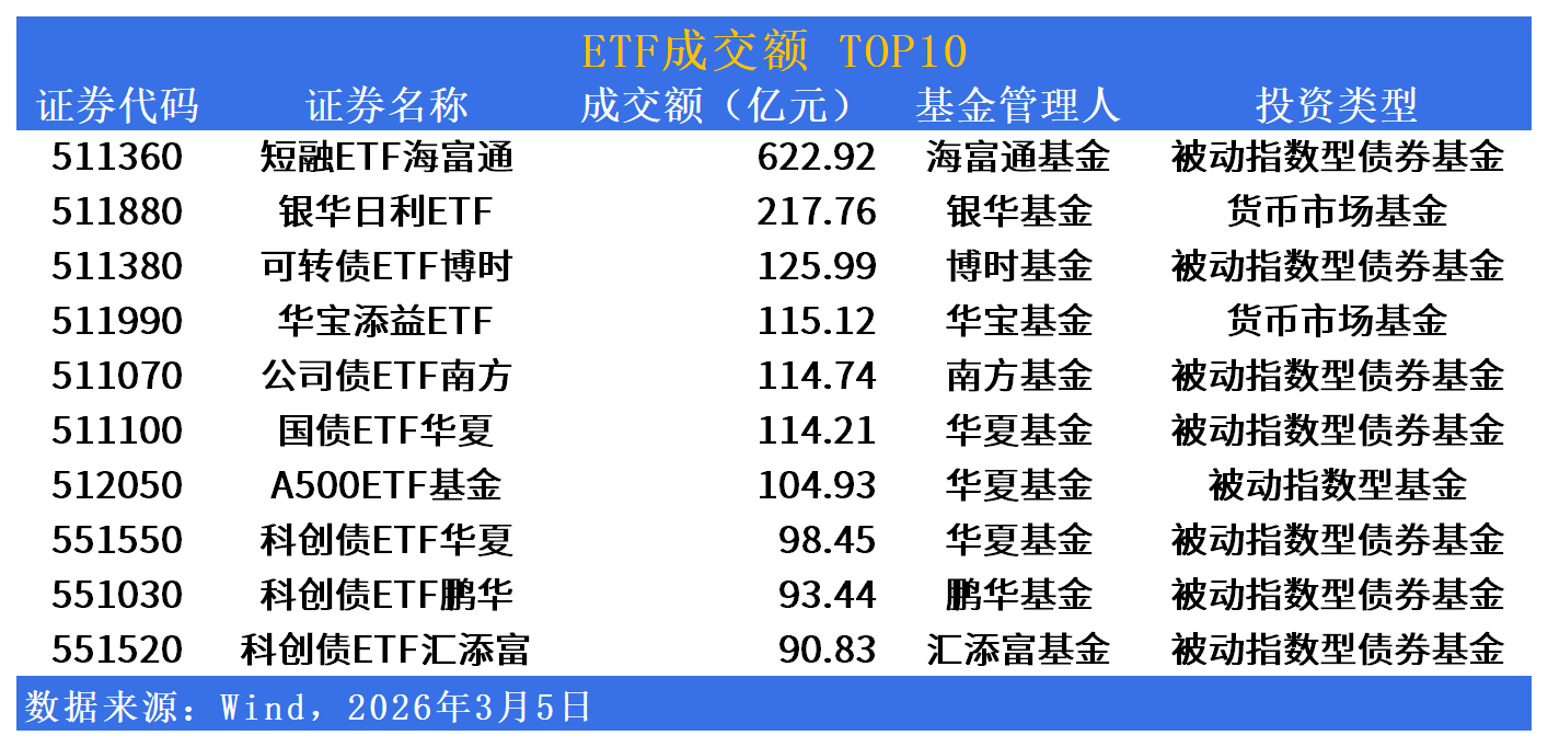 264只ETF获融资净买入 华泰柏瑞中证韩交所中韩半导体ETF居首