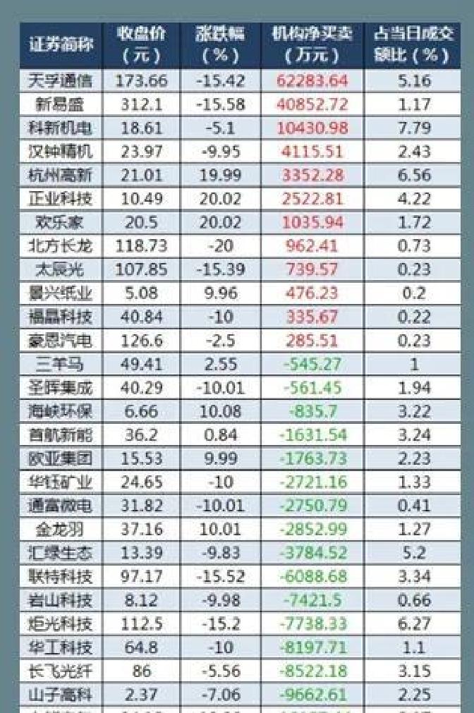 A股股票回购一览:31家公司披露回购进展