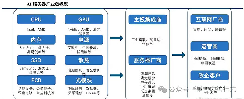 全链条部署 着力打造新兴支柱产业