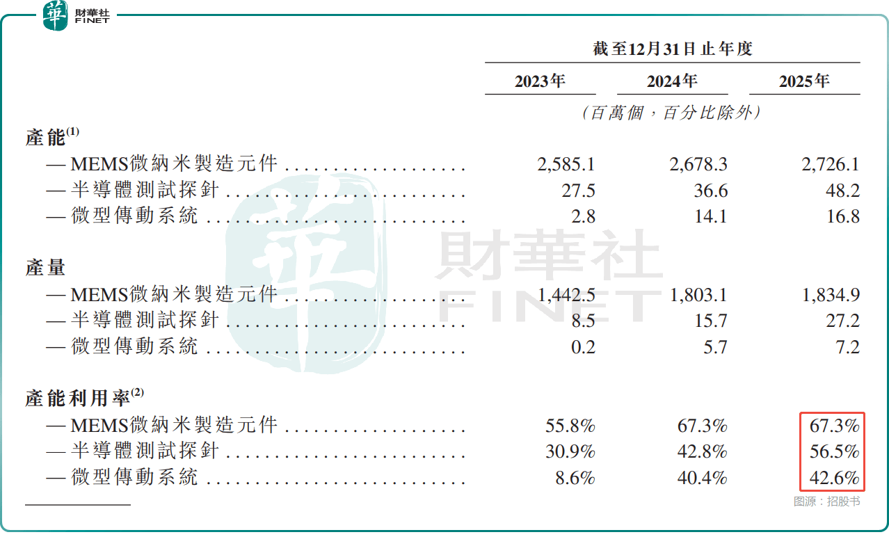 和林微纳4月21日大宗交易成交496.51万元