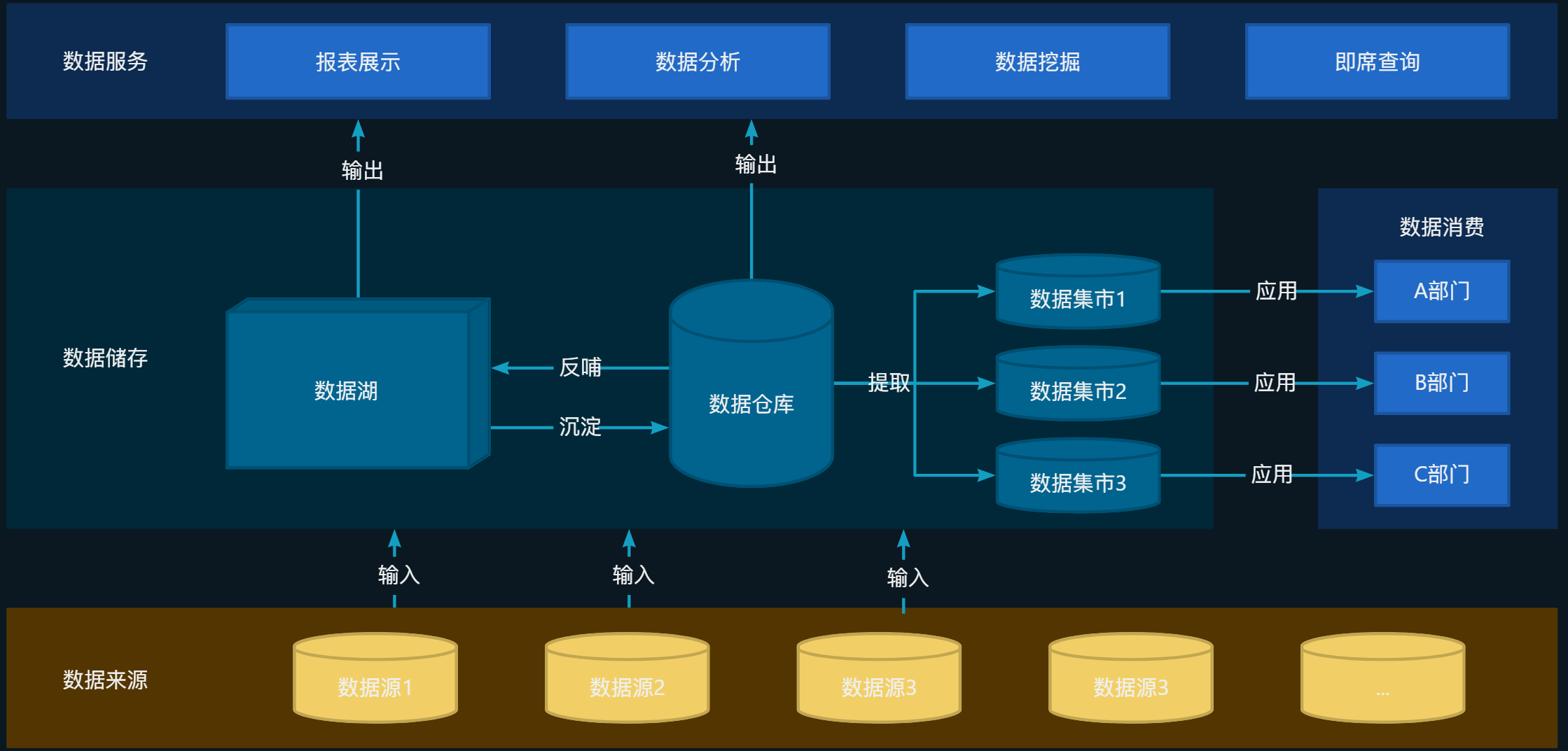 世界数据组织成立,实达集团位列首批会员