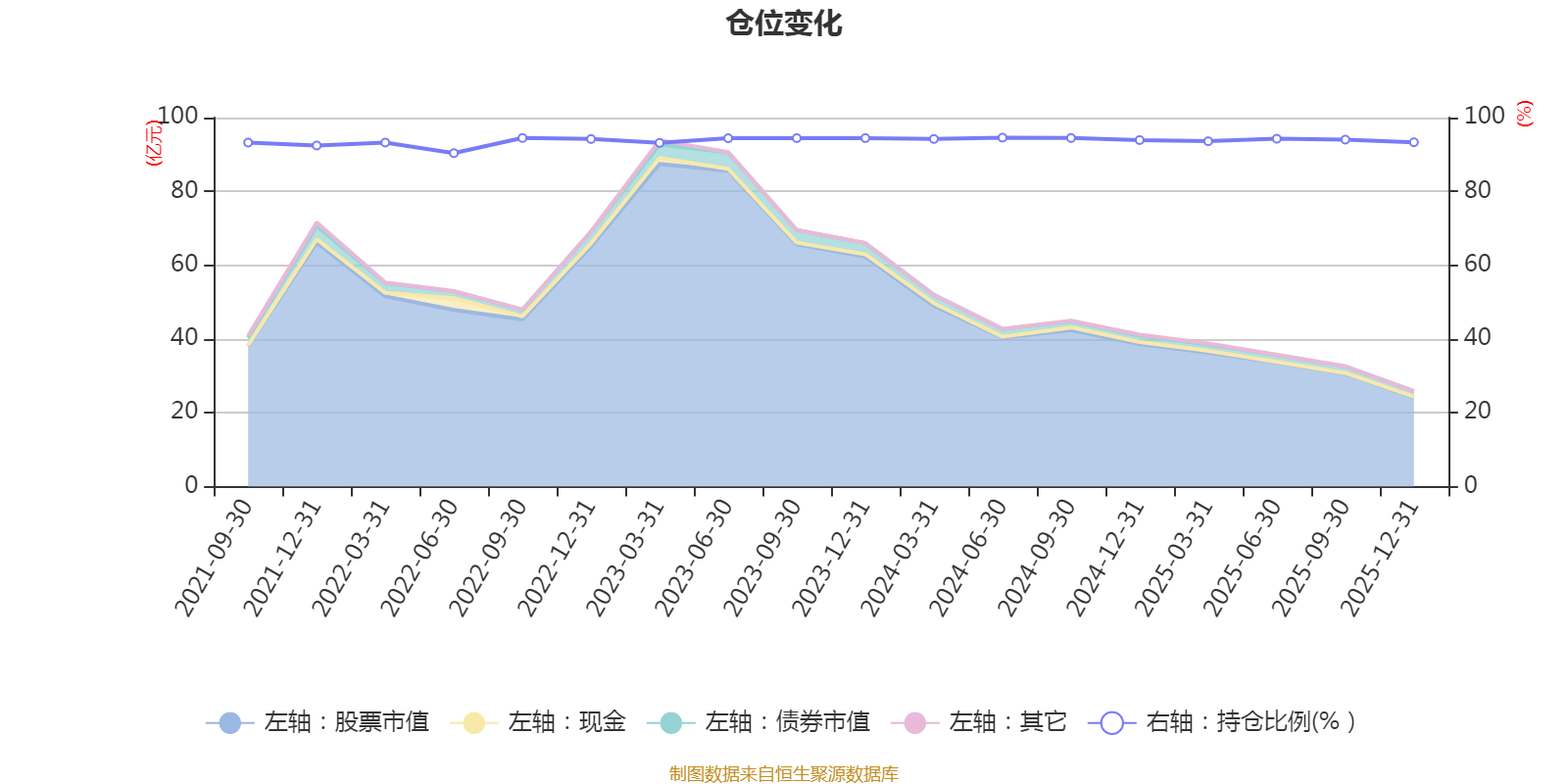 中信特钢:2026年第一季度净利润约15.11亿元,同比增加9.23%